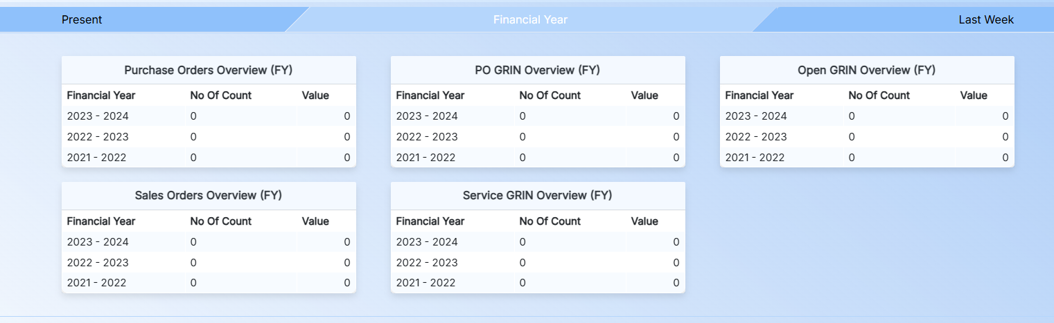 FINANCIAL YEAR OVERVIEW